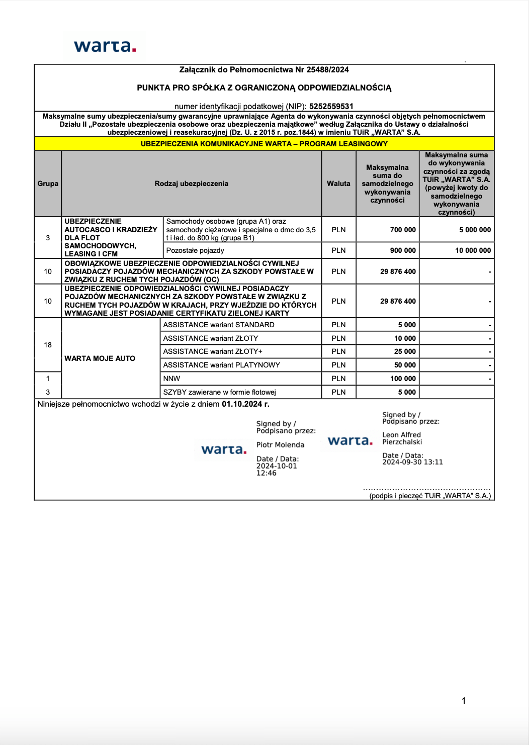 TUiR Warta S.A. Załącznik do pełnomocnictwa 25488_2024 z dn. 01.10.2024